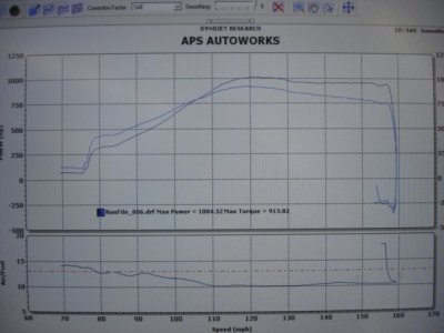 Dyno Curve.jpg
