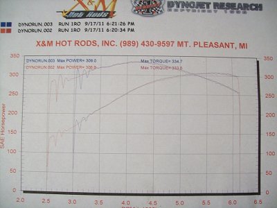 dyno.jpg dyno.jpg