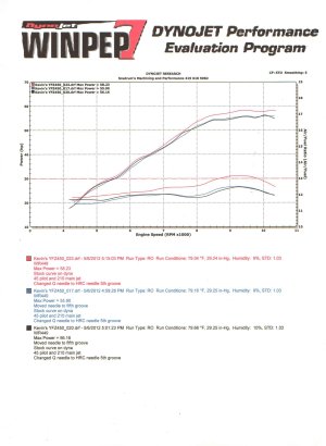 dyno.jpg dyno.jpg