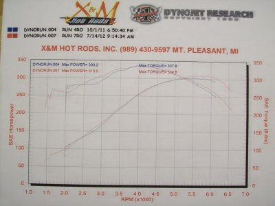 Dyno 7-14-12.jpg Dyno 7-14-12.jpg