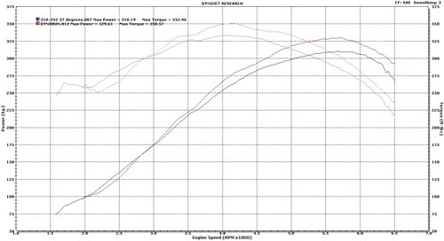 comparison B2 to Custom small.jpg