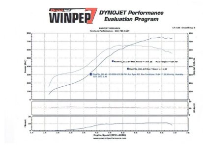 6409SPoolinLS1dyno.jpg