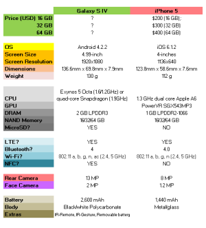Galaxy_S_IV_Spec_Minus_Price.png