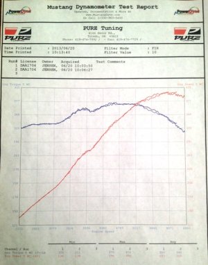Dyno 004.jpg