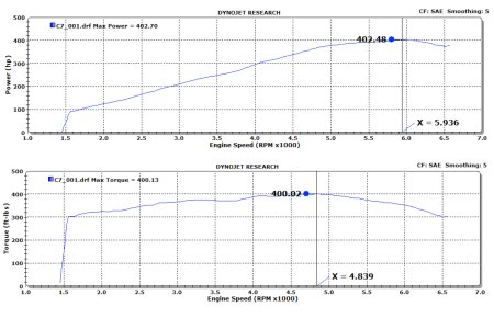 2014-Chevrolet-Corvette-Stingray-Z51-dyno-graph.jpg