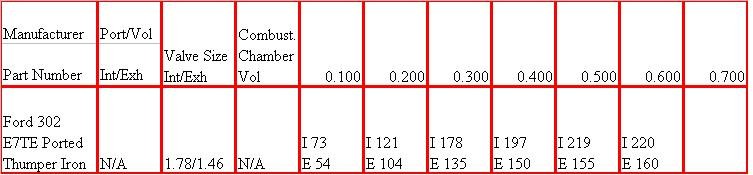 Thumper E7TE Flow Data.JPG