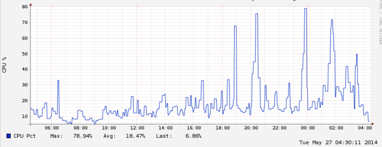 Screen Shot 2014-05-26 at 9.33.08 PM.png