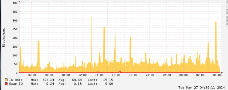Screen Shot 2014-05-26 at 9.33.21 PM.png