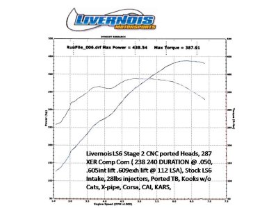 dyno2.jpg