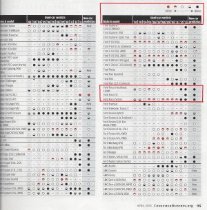 Ford Rating.....jpg