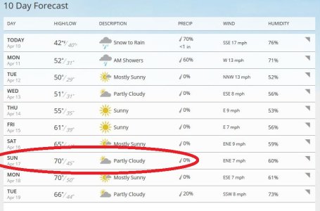 Weather - 10 day.JPG