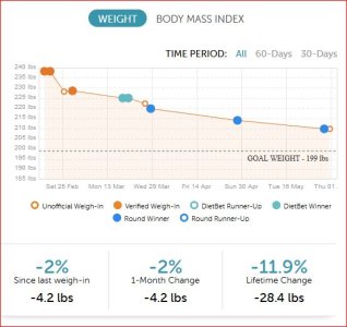 5-29-2017 DietBet.JPG