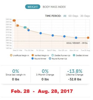 DietBet  6 Month Game.JPG