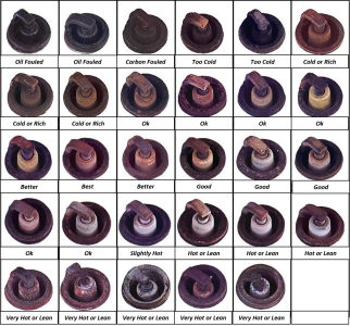 Spark-Plug-Condition-Chart-1.png
