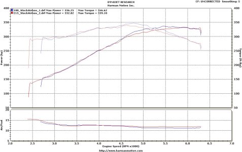 11979-2006-Jeep-Cherokee-SRT8-Dyno.jpg