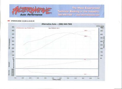 tune dyno.jpg