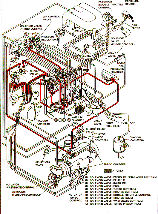 vacuum_hose_diagram_pressurized.gif